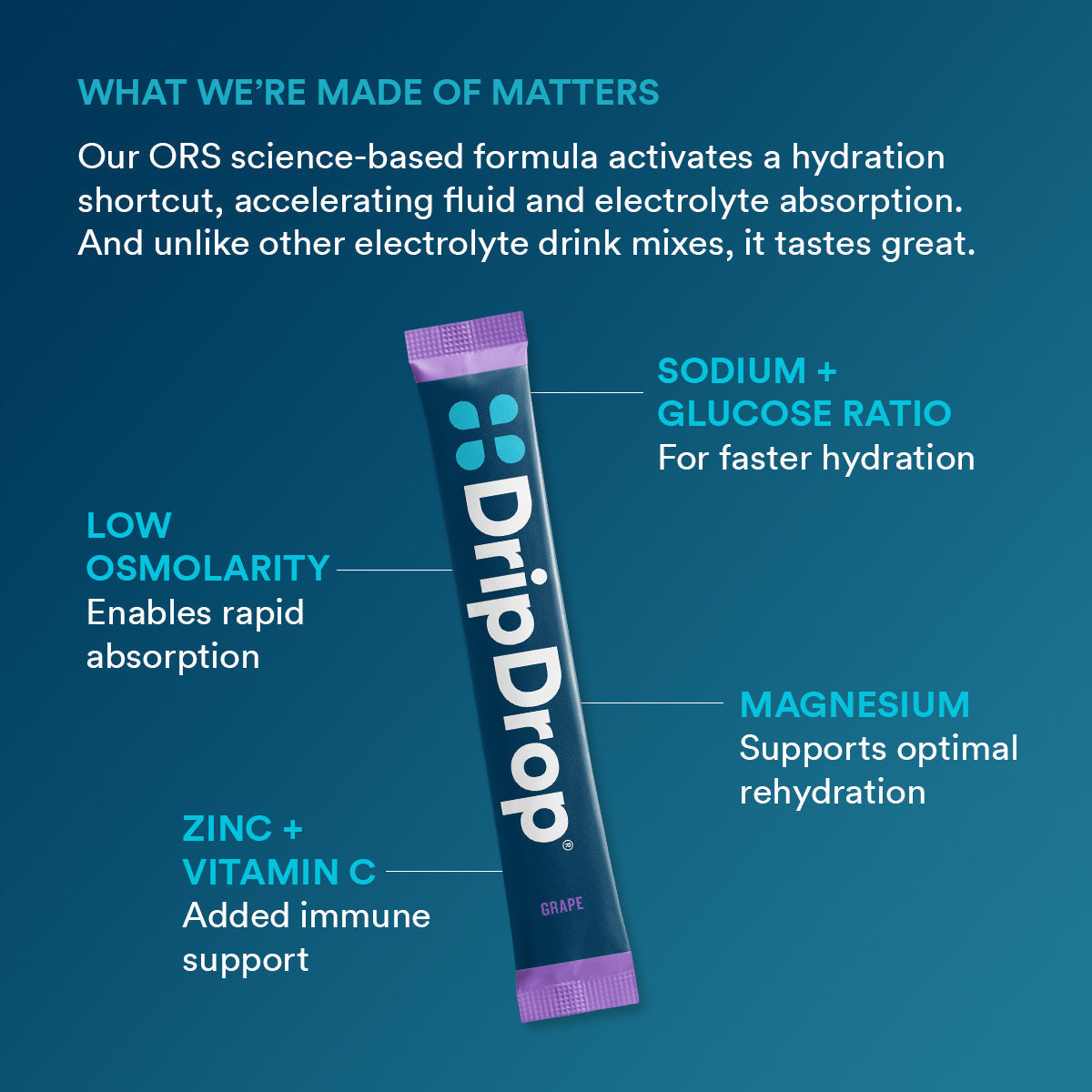 DripDrop Grape Electrolyte Powder, 8 oz sticks, 32 count H0