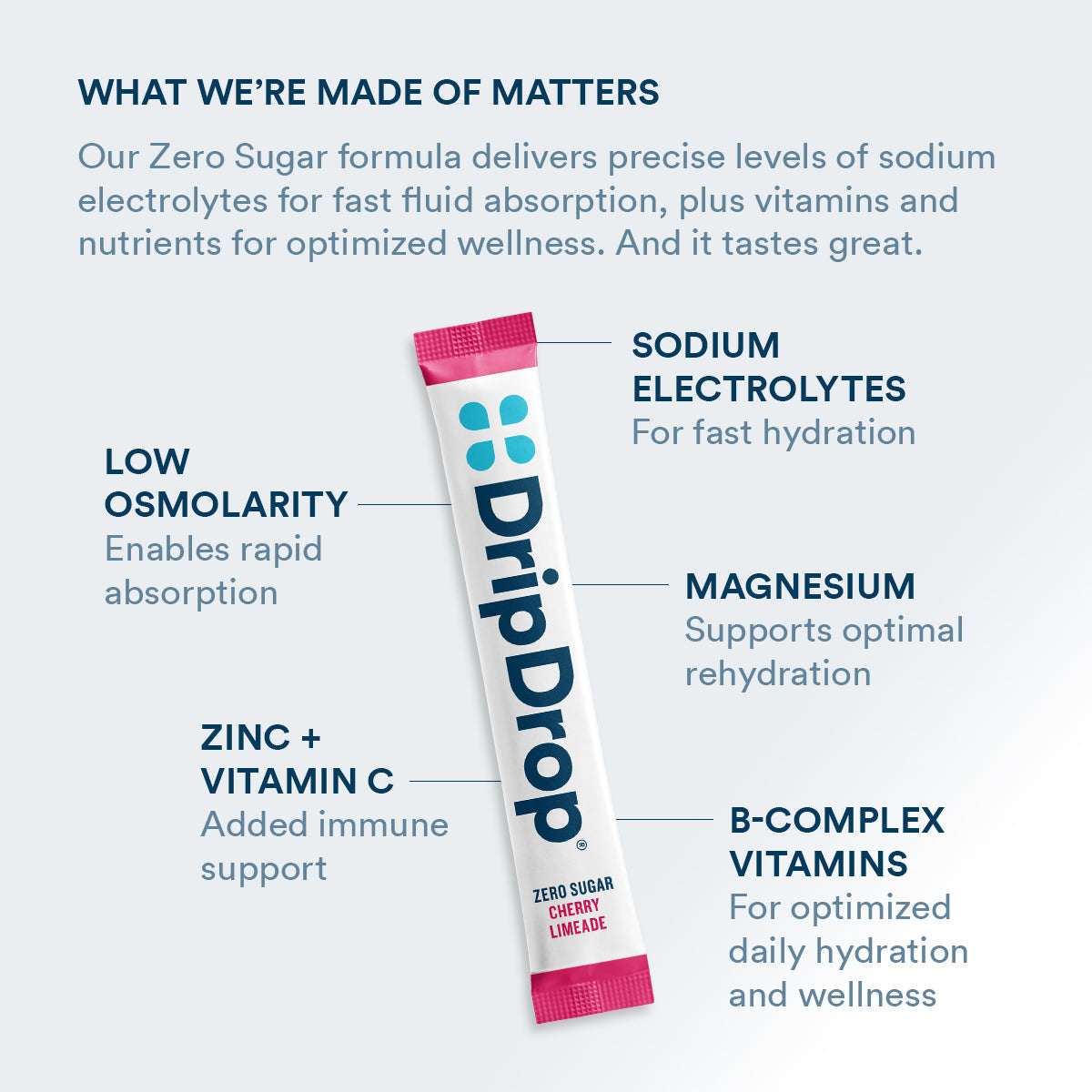 DripDrop Zero Sugar Citrus Variety Pack Electrolyte Powder, 8 oz sticks, 32 count I4