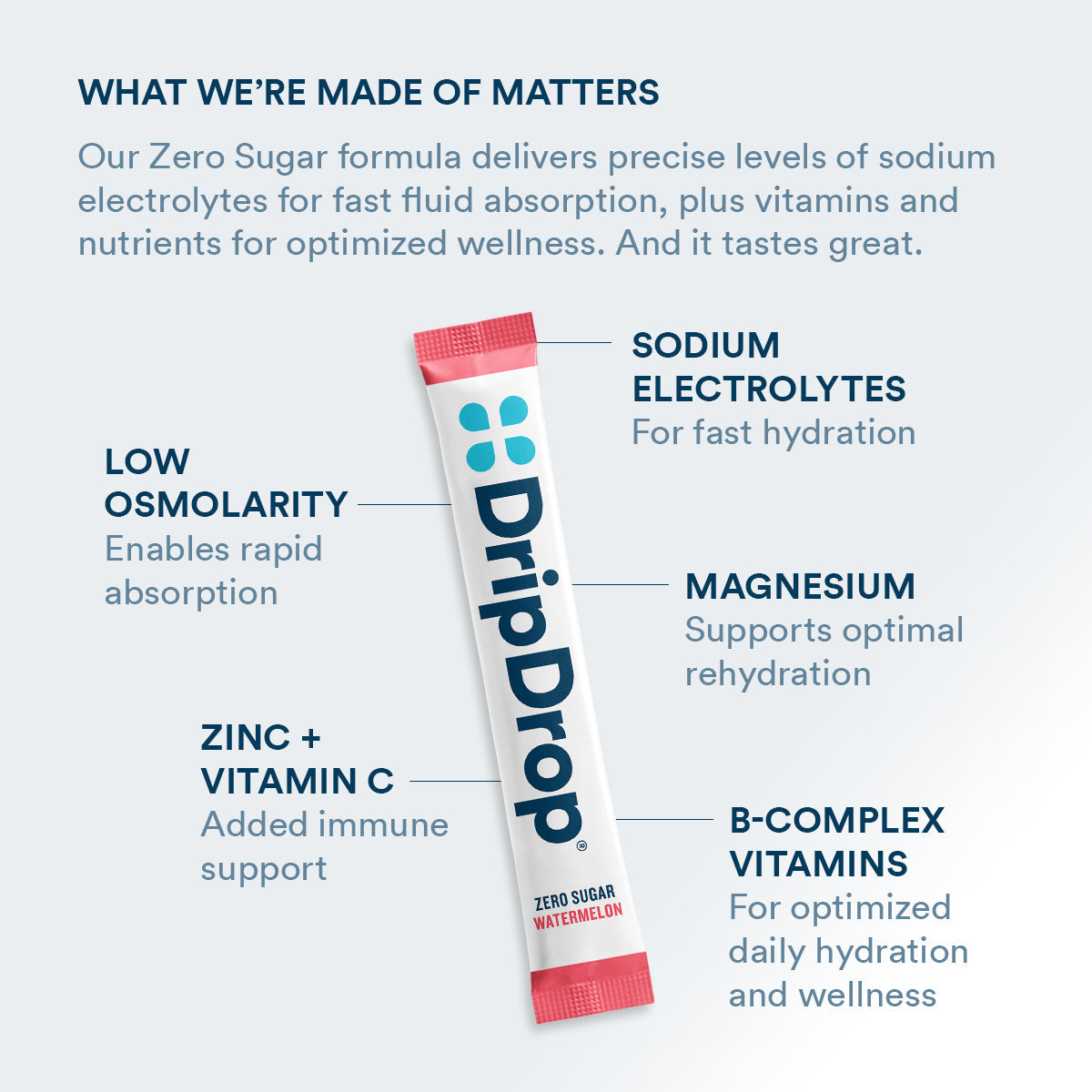 DripDrop Zero Sugar Classic Variety Pack Electrolyte Powder, 8 oz sticks, 16 count E8