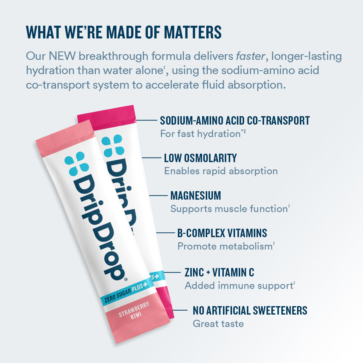 DripDrop Zero Sugar Plus, Strawberry Kiwi, Peach, Cherry Limeade, Wild Berry, 16 oz sticks, 16 count U7